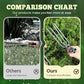 🔧Compact 2-Tooth Garden Weed Puller Tool